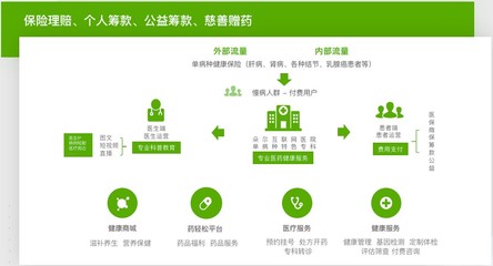 輕松集團(tuán)旗下輕松保嚴(yán)選 深耕健康險(xiǎn)賽道，以嚴(yán)選品質(zhì)與營養(yǎng)健康咨詢鑄就用戶信賴