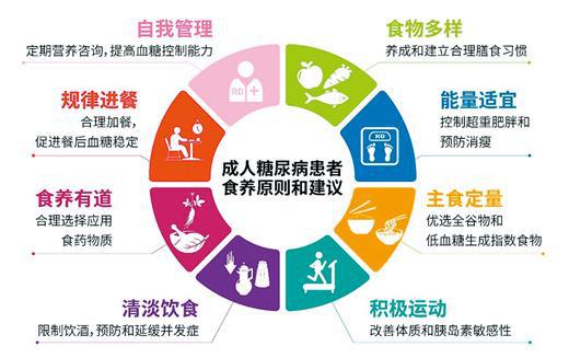 科學(xué)控糖，守護(hù)健康——營養(yǎng)師為您解析實(shí)用食養(yǎng)建議